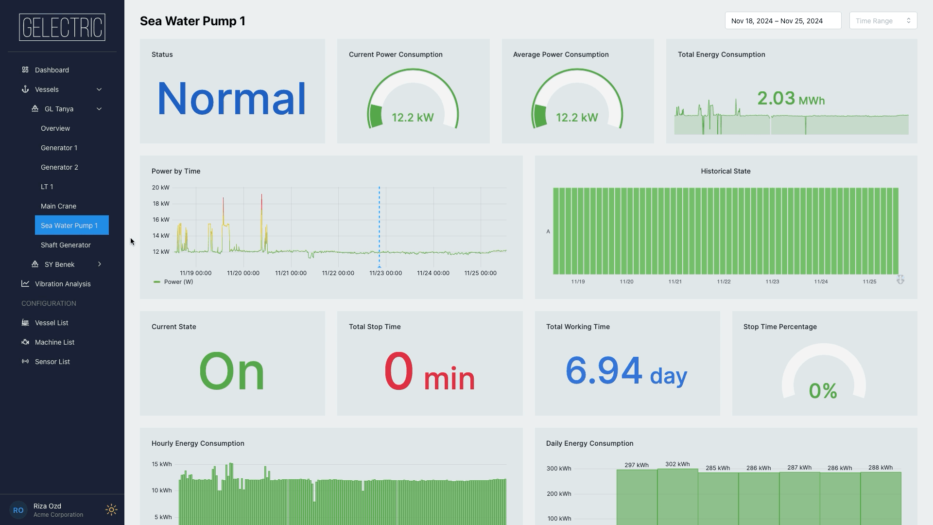 Condition monitoring dashboard showing sea water pump performance and power consumption trends